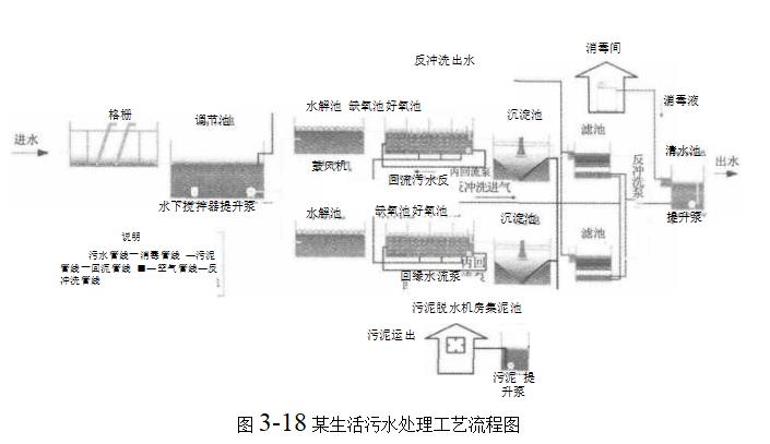 纖維濾料在水處理中的應用（纖維濾料在彈性填料濾池的應用）